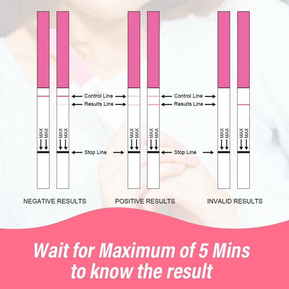 Kit with Pelvifine Ovulation and Pregnancy Test Strips: 25 Ovulation Strips and 5 Pregnancy Test Sticks – Accurate Fertility Tracker