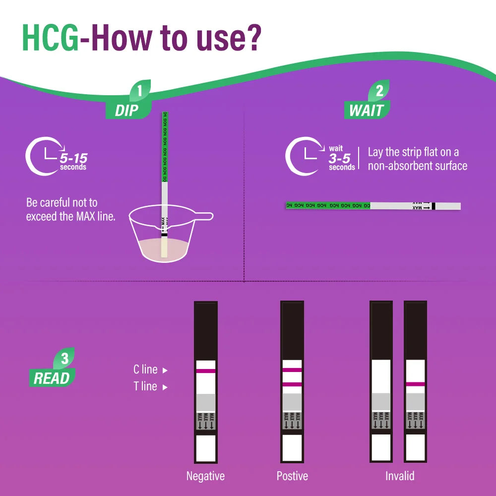 PELVIFINE Home LH & HCG Teststreifen-Set 25 Ovulations- & 10 Schwangerschaftsteststreifen Früherkennungs-HCG-Test für Fruchtbarkeit bei Frauen