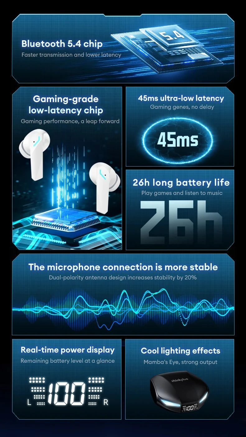 Lenovo XT53 Wireless Upgrade Bluetooth 5.4 Kopfhörer Ultra Long Endurance Gaming Headset mit geringer Latenz LED-Digitalanzeige-Ohrhörer