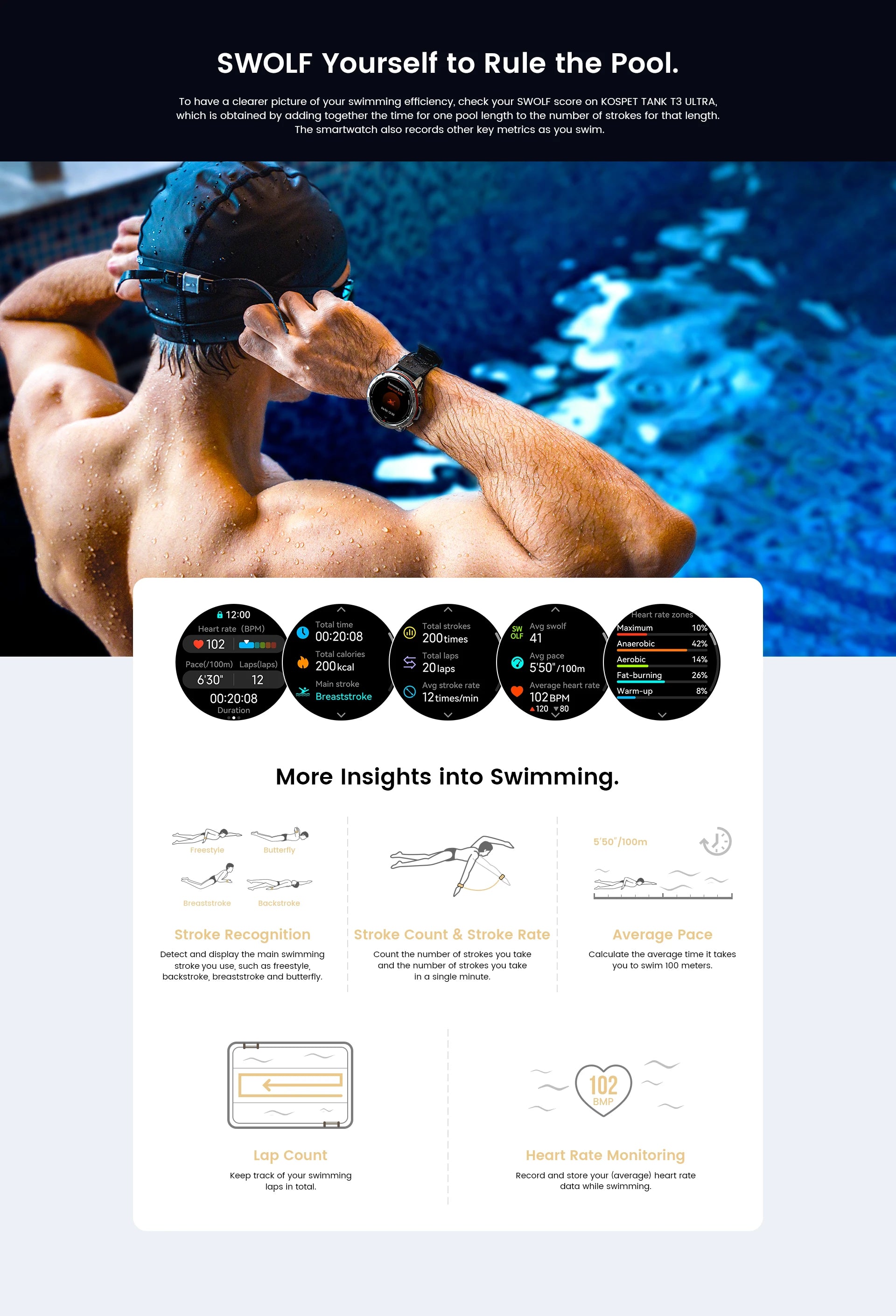 2025 KOSPET TANK T3 Ultra GPS Smart Uhr Für Männer Smartwatch Frauen 470 mAh Batterie Digitale Fitness AMOLED AOD Bluetooth uhren