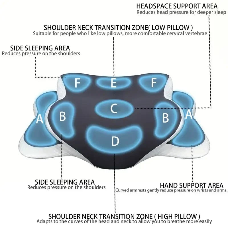 Ergonomisches Memory-Schaum Schmetterlings-Nackenkissen C-förmig Verstellbare Doppelhöhe Transparenter Bezug Unterstützung für Seiten-/Rücken-/Kissenliegeposition