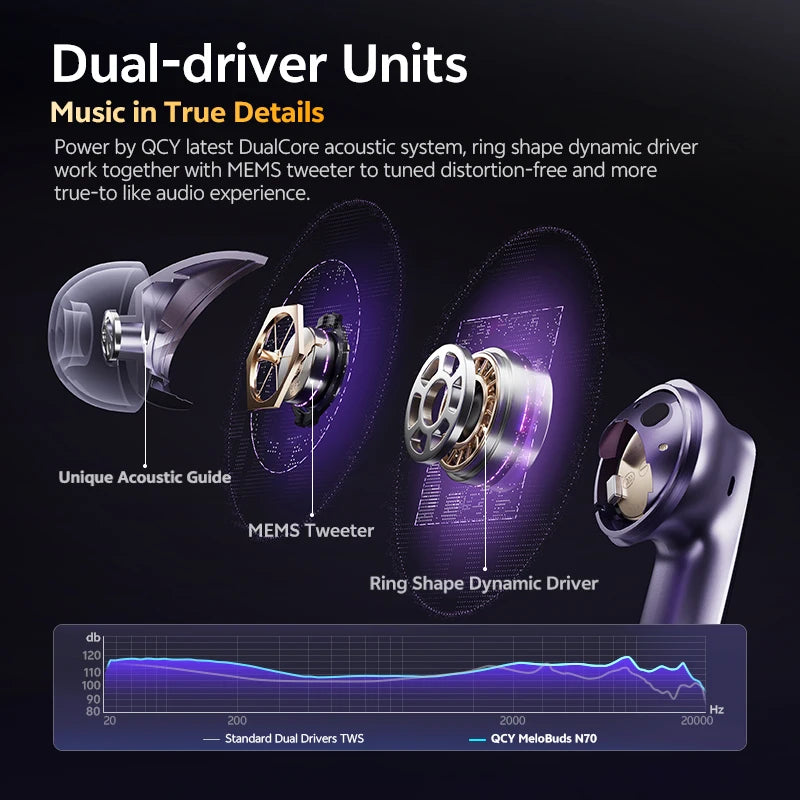 QCY MeloBuds N70 Adaptive ANC Wireless Earbuds Bluetooth 6.0 LDAC Hi-Res Audio 6 Mikrofone Wireless Charging Kopfhörer 50 Stunden IPX5