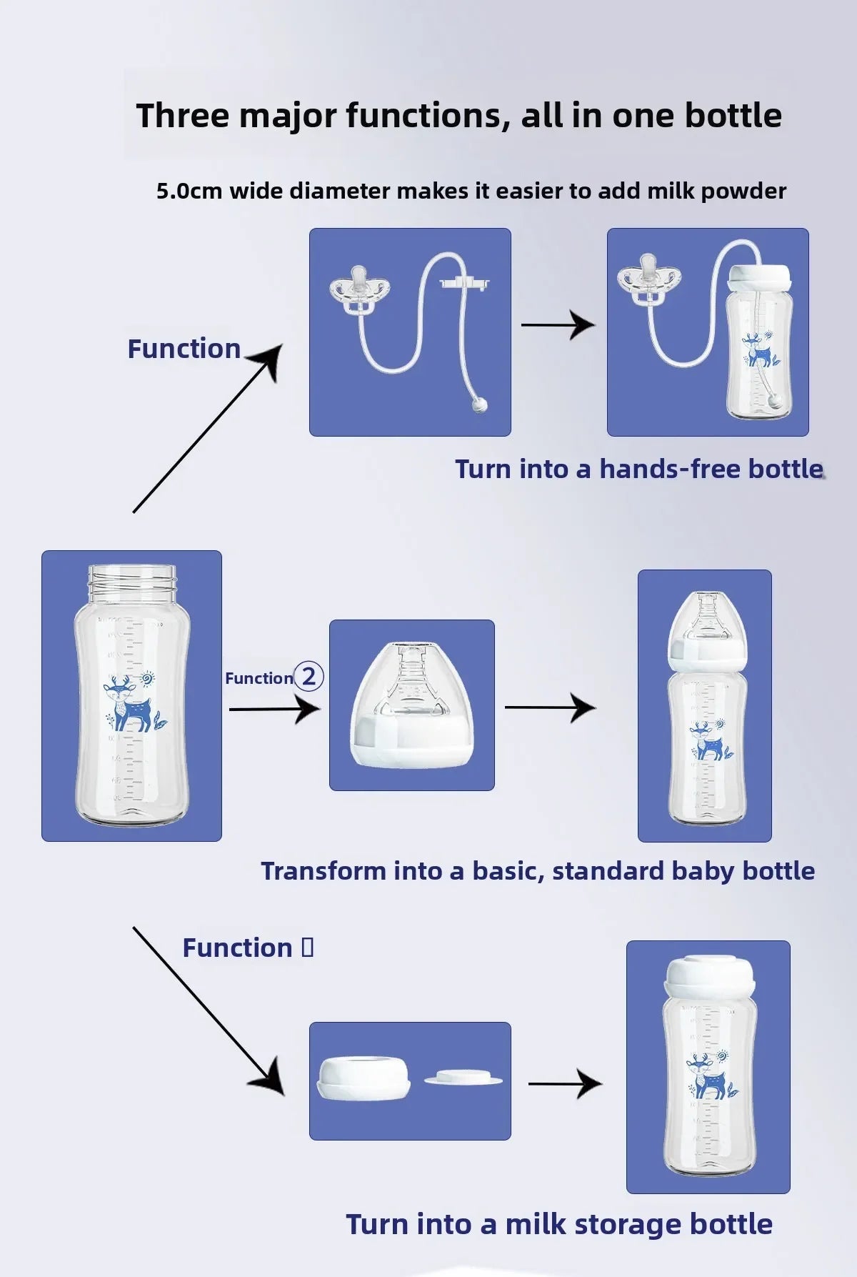 3-in-1 Freihändige Babyflasche 300ML mit Weitem Hals, Anti-Tropf-Schwerkraftstrohhalm und Milchaufbewahrungsflasche mit Sauger