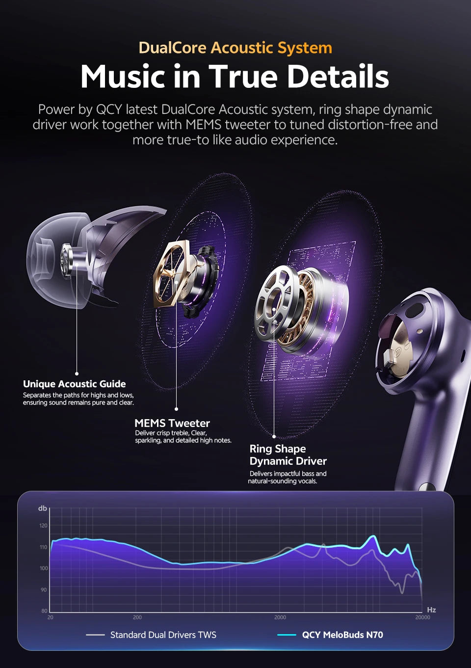QCY MeloBuds N70 Adaptive ANC Wireless Earbuds Bluetooth 6.0 LDAC Hi-Res Audio 6 Mikrofone Wireless Charging Kopfhörer 50 Stunden IPX5