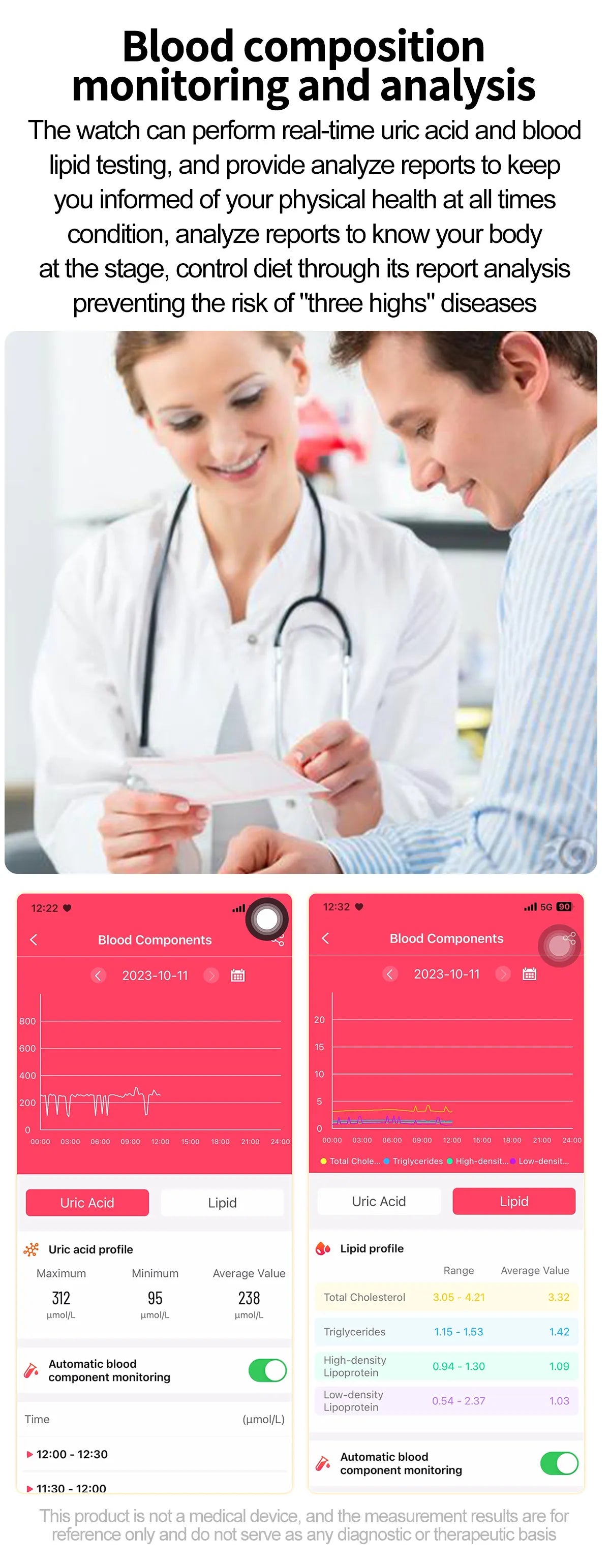 AI-Diagnosedetektor, Smartwatch für Damen, Blutfette und Harnsäure, Körpersammensetzungstest, Damen-Menstruationsgesundheits-Tracker, 2025, Neu