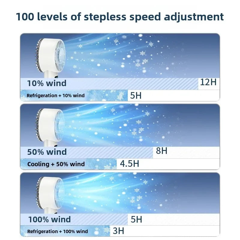 Eiskompressen-Hochgeschwindigkeits-Kühlventilator, tragbare USB-Akku-Ventilatoren, faltbarer Mini-Ventilator für Reisen, Camping, Outdoor