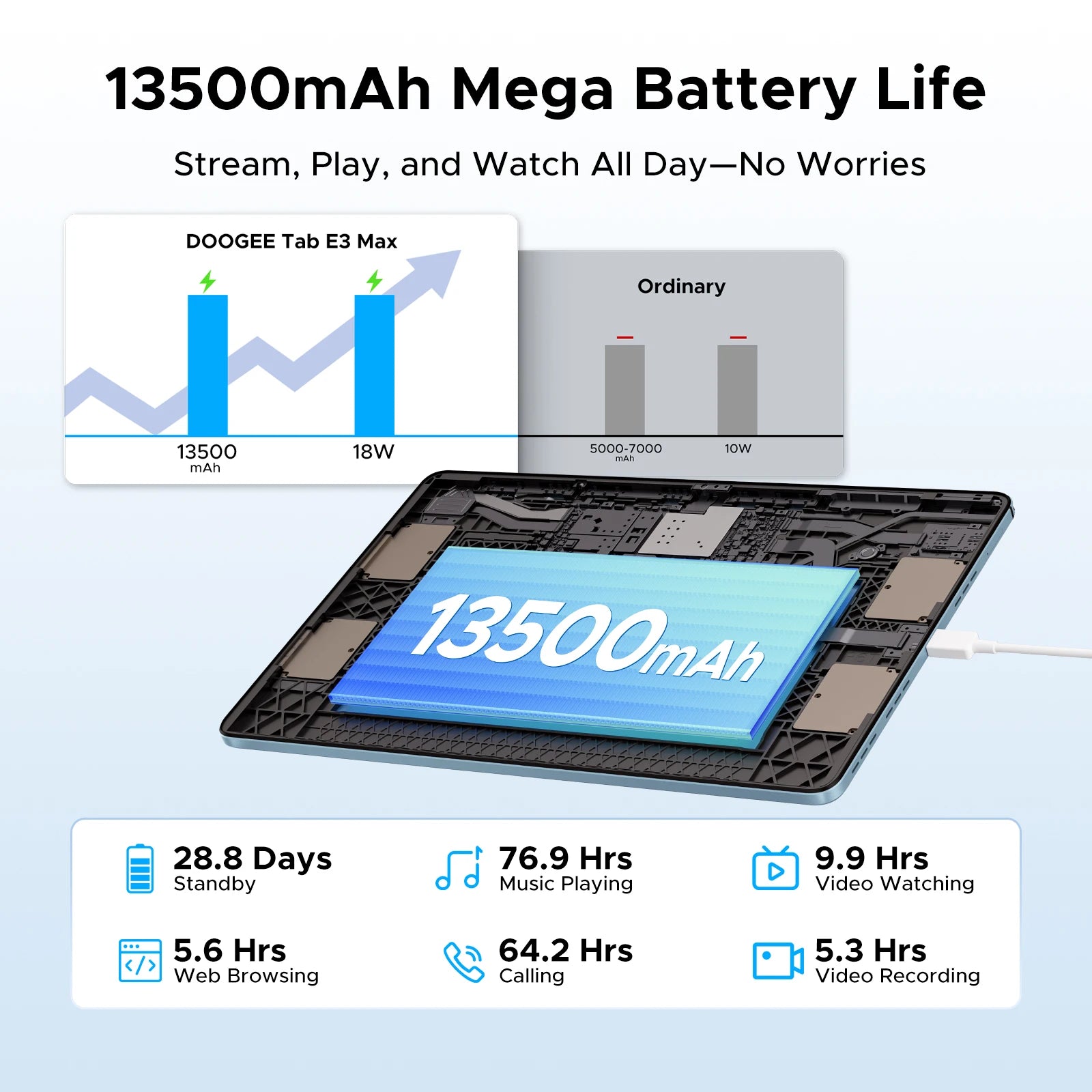 DOOGEE Tablet-PC 2-in-1 Tab E3 Max Gmini AI 14-Zoll-Bildschirm 2.2K Akku mAh Android 16 48GB (8 + 40) 256 GB Helio G100 AI Tablet