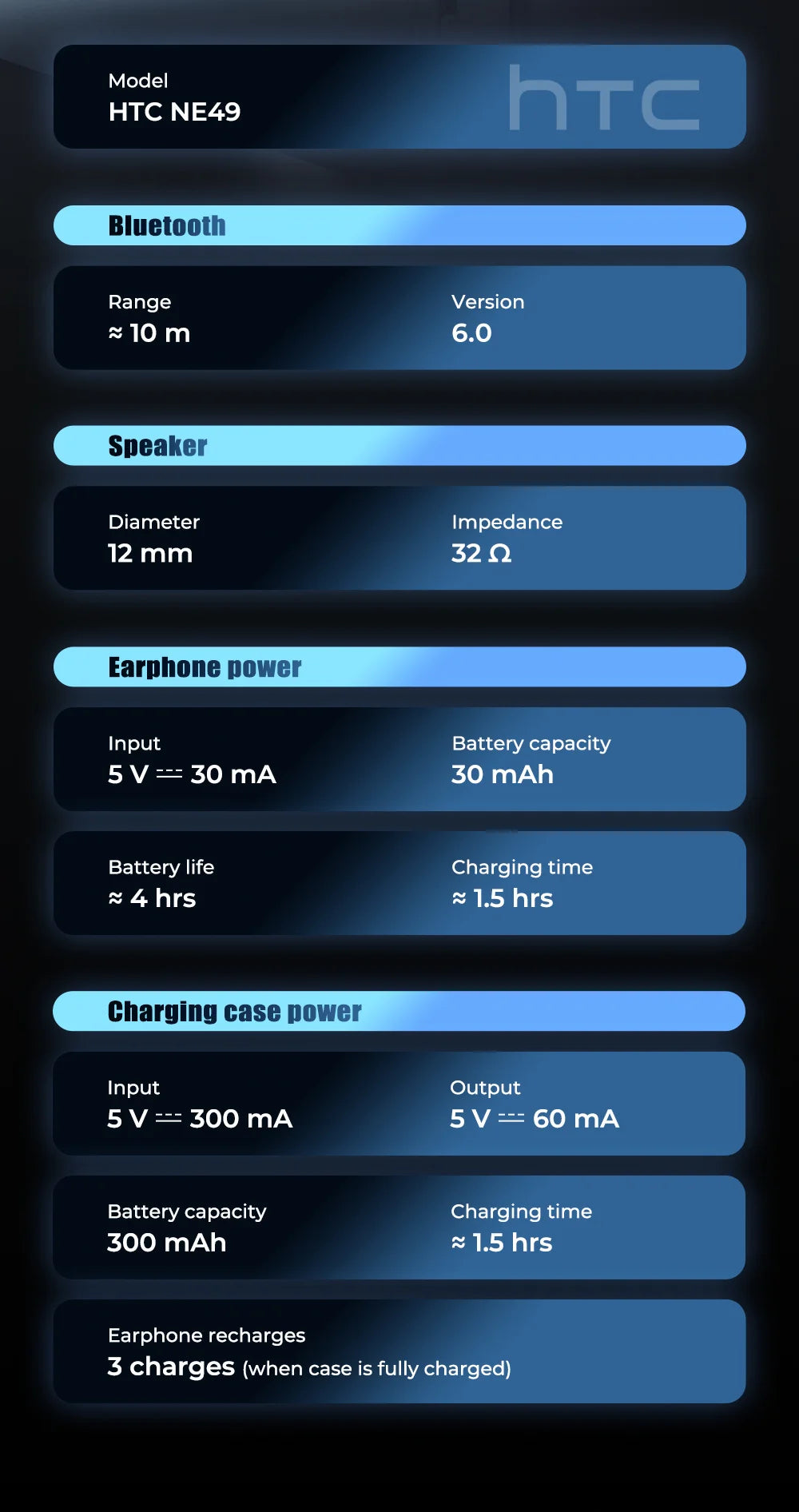 HTC NE49 Bluetooth-Kopfhörer V6.0 TWS Sport-Funkkopfhörer Ultra-geringe Latenz-Spiel-Headset-Ohrhörer Lange Lebensdauer