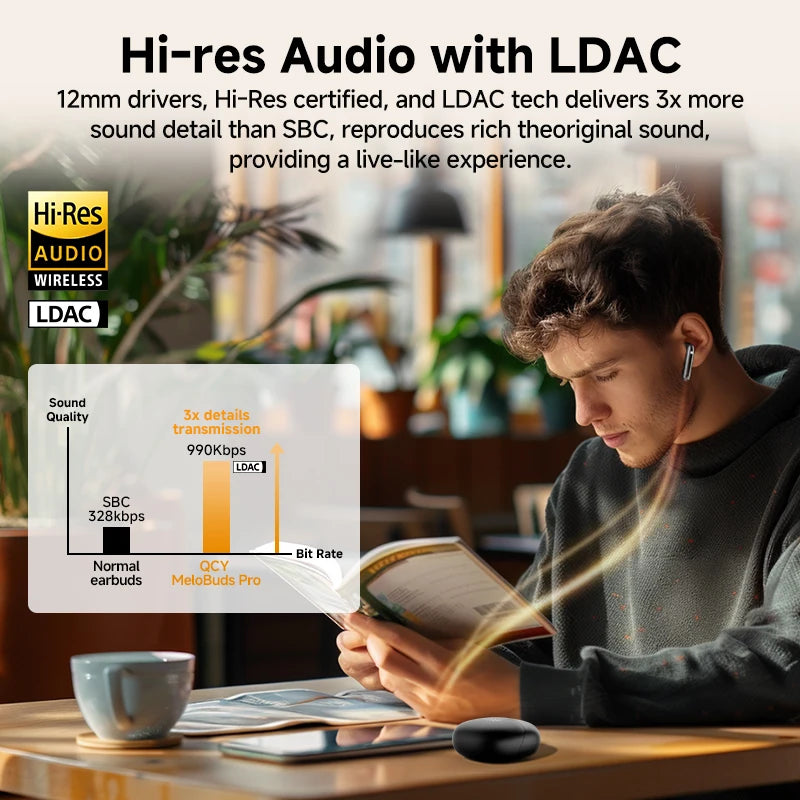 QCY MeloBuds Pro Adaptive Hybrid Active Noise Cancelling Kabellose Ohrhörer 46 dB Bluetooth 5.3 LDAC Hi-Res Audio 34H Ohrhörer Bequeme Passform