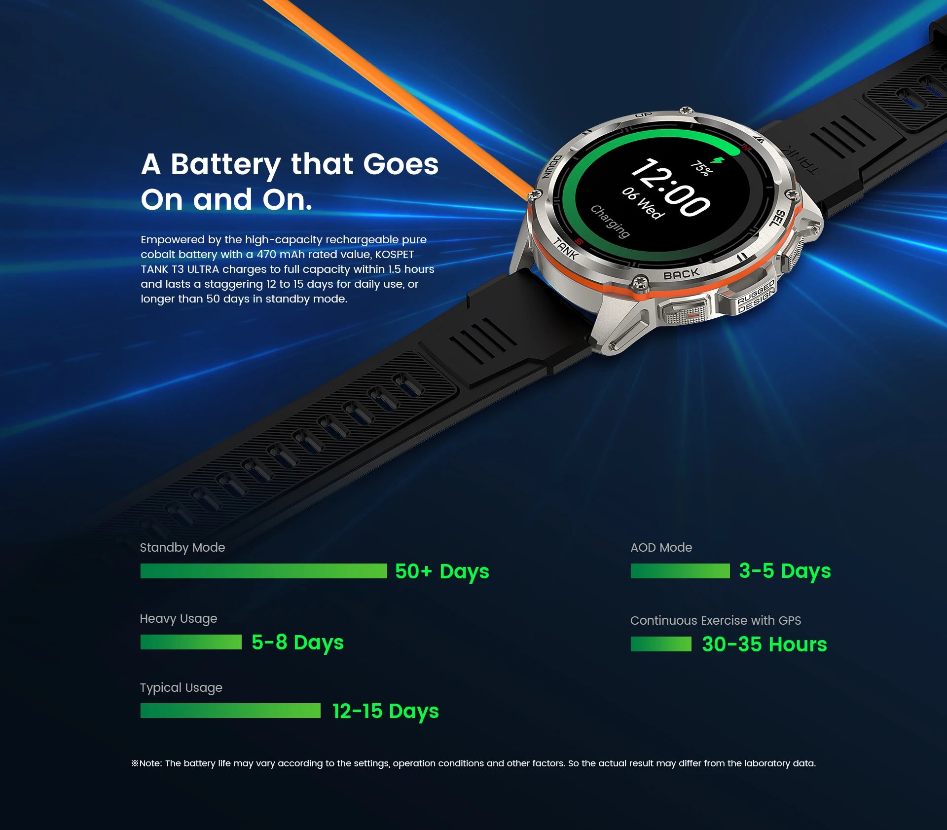 2025 KOSPET TANK T3 Ultra GPS Smart Uhr Für Männer Smartwatch Frauen 470 mAh Batterie Digitale Fitness AMOLED AOD Bluetooth uhren