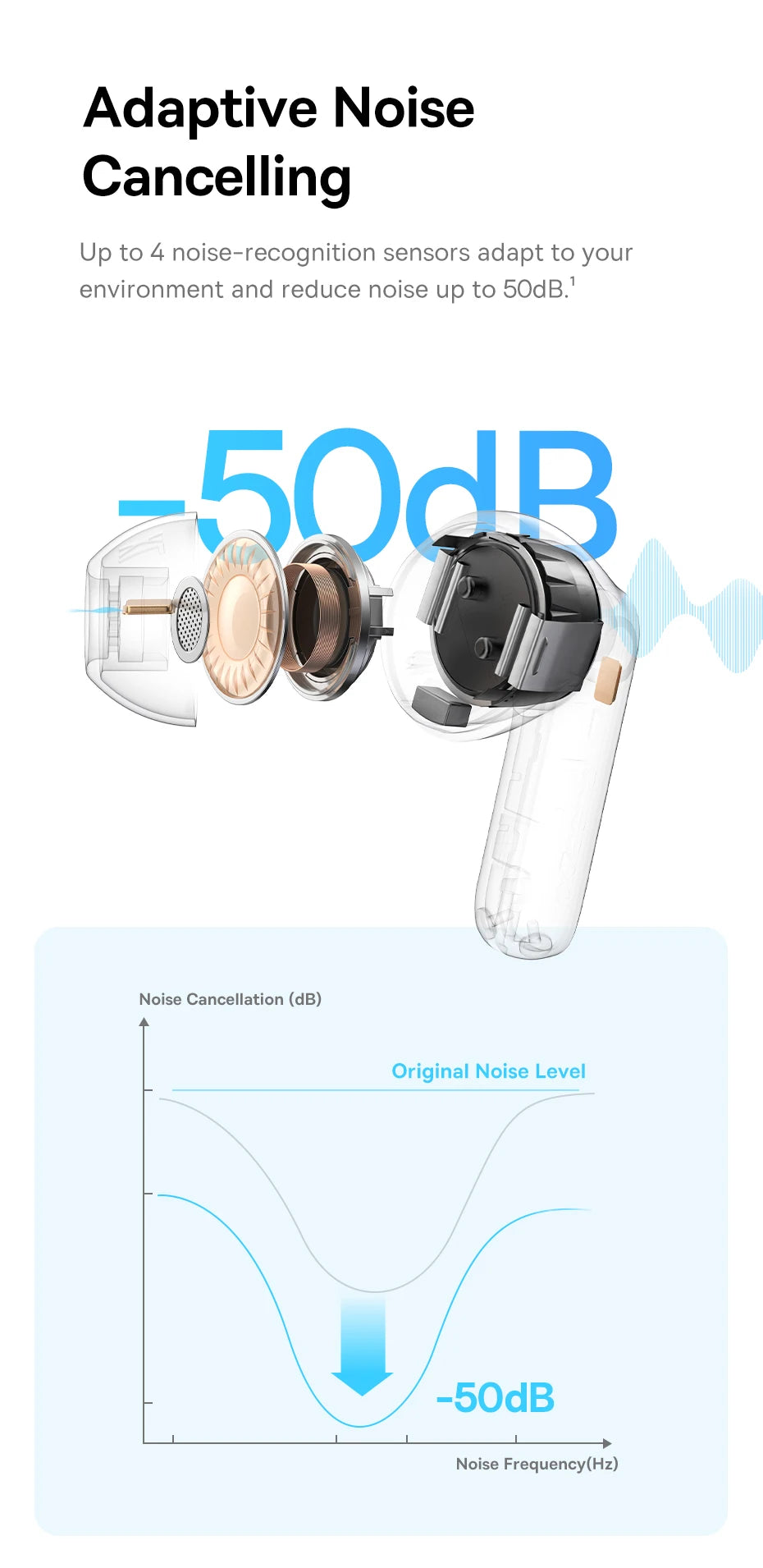 Baseus EP10 Pro ANC Ohrhörer, kabellose Bluetooth 6.0-Kopfhörer, 50 dB, Echtzeit-Adaptive-Kopfhörer, 6 Mikrofon, hochauflösende LDAC IP55-Ohrhörer