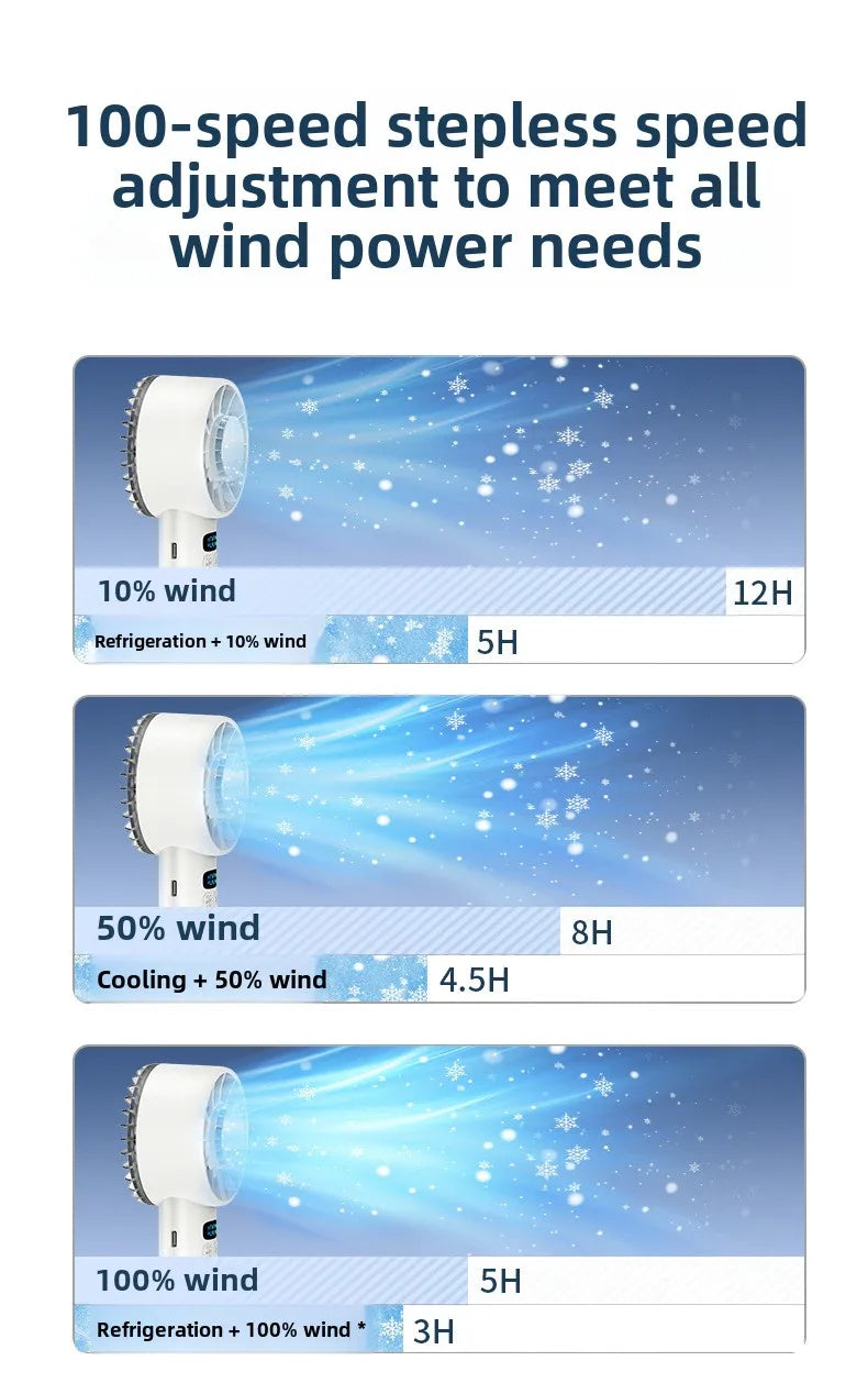 Eiskompressen-Hochgeschwindigkeits-Kühlventilator, tragbare USB-Akku-Ventilatoren, faltbarer Mini-Ventilator für Reisen, Camping, Outdoor